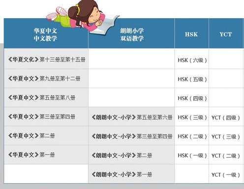 YCT 1-3,LangLang Chinese Book Basic Package, 朗朗中文-小学教材 基本套装